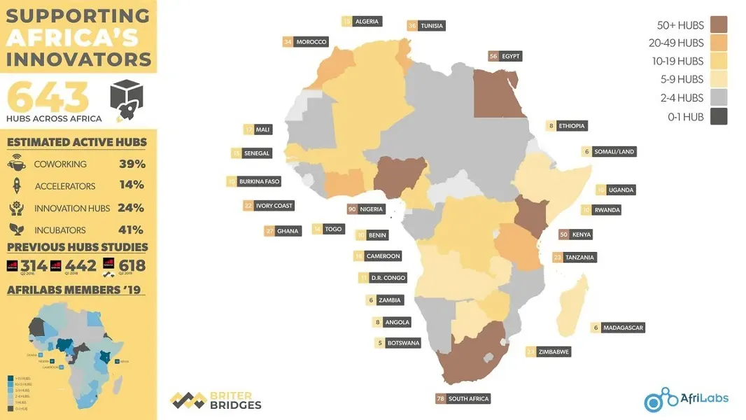 African-tech-hub-statistics.webp